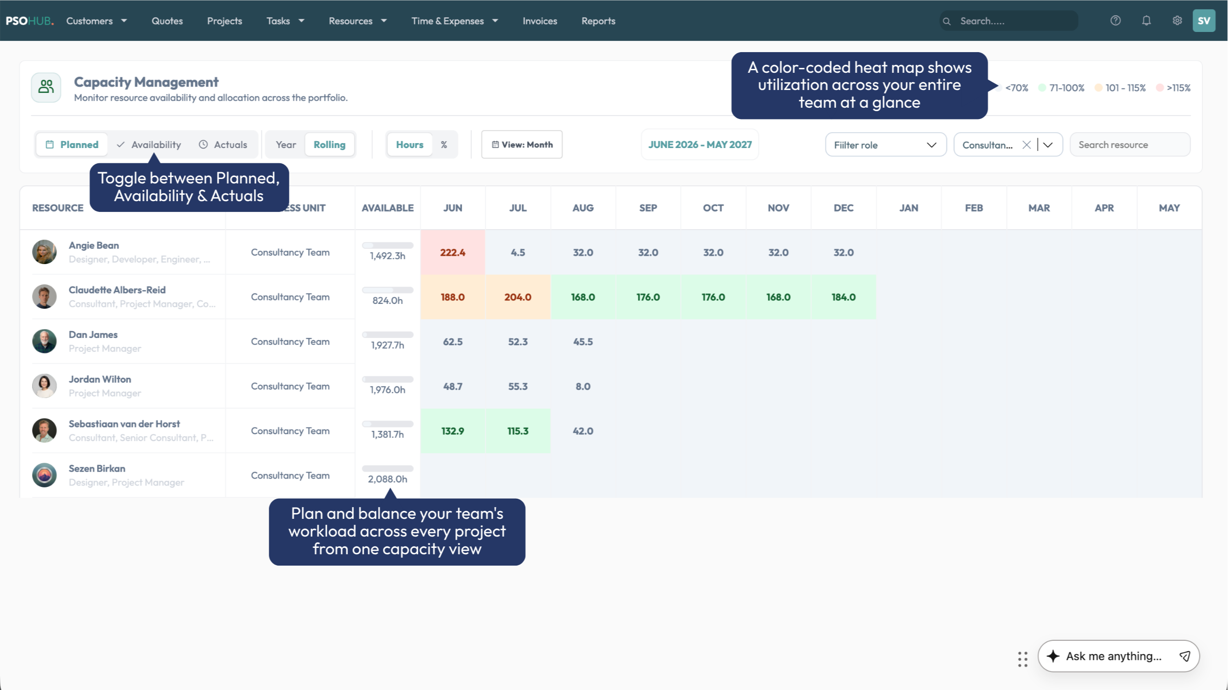 HubSpot Resource Planning
