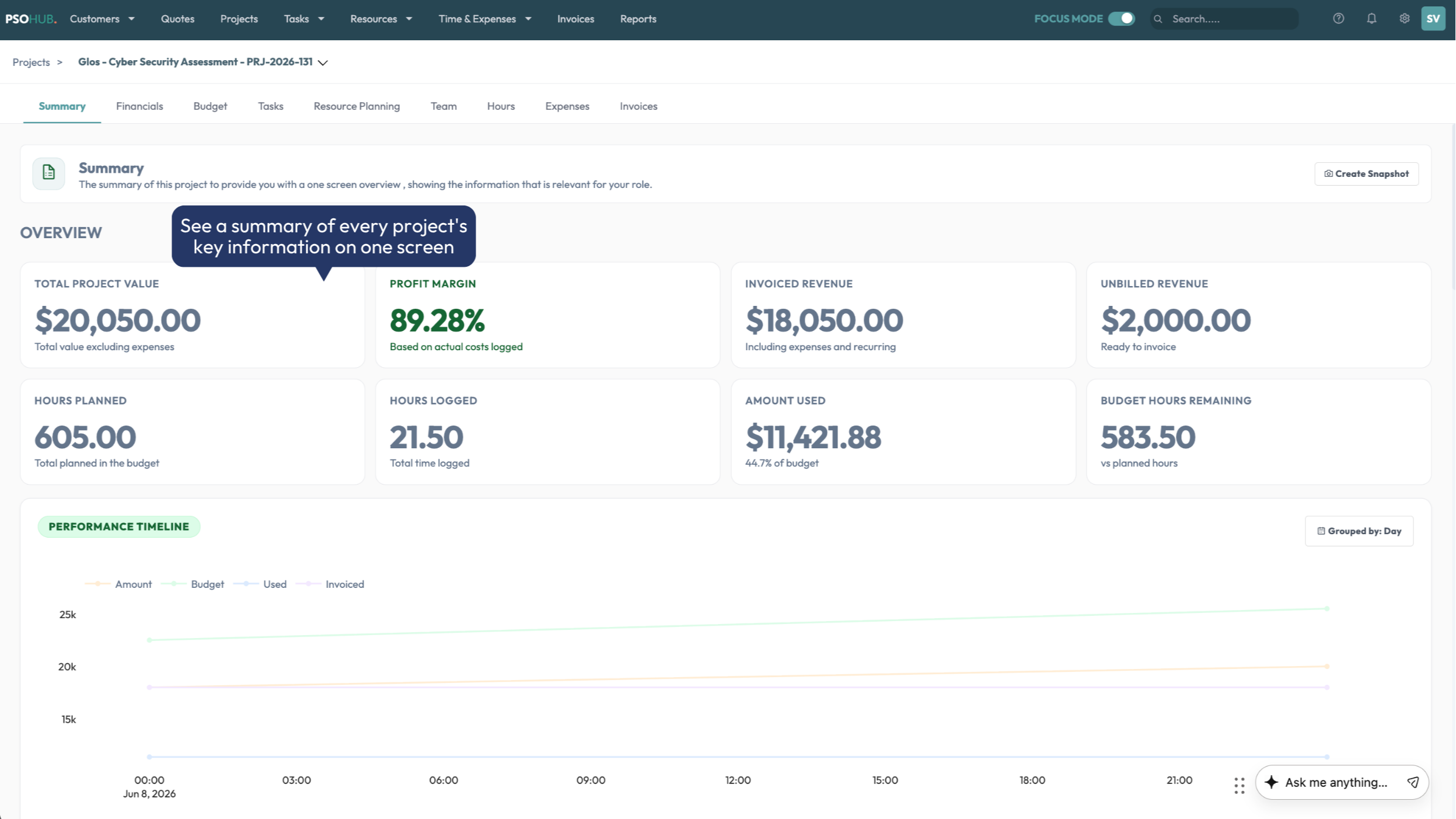 HubSpot Project Management